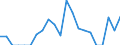 Indicator: Number of: Exports to Dominica from Massachusetts