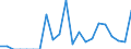 Indicator: Number of: Exports to Dominica from Michigan