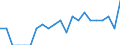 Indicator: Number of: Identified Exporters to Dominica from Michigan