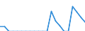 Indicator: Number of: Exports to Dominica from Mississippi