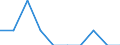 Indicator: Number of: Identified Exporters to Dominica from Montana