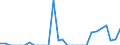 Indicator: Number of: Exports to Dominica from North Carolina