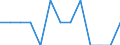 Indicator: Number of: Identified Exporters to Dominica from North Dakota