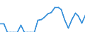 Indicator: Number of: Exports to Dominica from New York