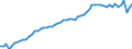 Indicator: Number of: GDP per capita for Dominica