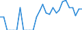 Indicator: Number of: Identified Exporters to Dominica from Ohio