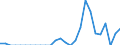 Indicator: Number of: Exports to Dominica from Pennsylvania