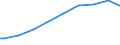 Indicator: Number of: : Population age 25+ with tertiary schooling. Total (Incomplete and Completed Tertiary) for the Dominican Republic