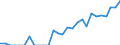 Indicator: Number of: Exports to Dominican Republic from California