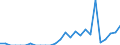 Indicator: Number of: Exports to Dominican Republic from District of Columbia