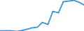 Indicator: Number of: Bank Branches for Dominican Republic