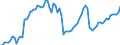 Indicator: Number of: oney Bank Assets to GDP for Dominican Republic