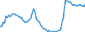 Indicator: Number of: ank Assets to GDP for Dominican Republic
