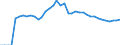 Indicator: Number of: Insurance Premium Volume to GDP for Dominican Republic
