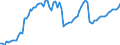Indicator: Number of: redit by Deposit Money Banks and Other Financial Institutions to GDP for Dominican Republic