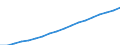 Indicator: Number of: und Assets to GDP for Dominican Republic