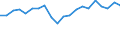 Indicator: Number of: dex in Banking Market for Dominican Republic