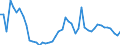 Indicator: Number of: ted Foreign Claims of BIS-Reporting Banks to GDP for Dominican Republic