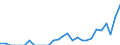 Indicator: Number of: Exports to Dominican Republic from Delaware