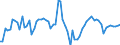 Indicator: Number of: f Payments for Dominican Republic