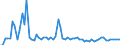 Indicator: Number of: Prices for Dominican Republic