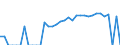 Indicator: Number of: Exports to Dominican Republic from Florida