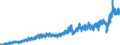 Indicator: Number of: rts of Goods by F.A.S. Basis to Dominican Republic
