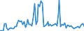 Indicator: Number of: , consumer prices for the Dominican Republic