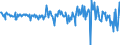Indicator: Number of: Change on Foreign Portfolio Holdings of U.S. Long-Term Corporate Bonds: Dominican Republic