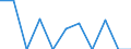 Indicator: Number of: Exports to Dominican Republic from Hawaii