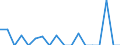 Indicator: Number of: Exports to Dominican Republic from Hawaii
