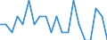 Indicator: Number of: Identified Exporters to Dominican Republic from Hawaii