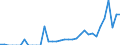 Indicator: Number of: Exports to Dominican Republic from Iowa