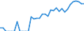 Indicator: Number of: Identified Exporters to Dominican Republic from Iowa