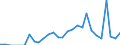 Indicator: Number of: Exports to Dominican Republic from Idaho