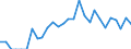 Indicator: Number of: Identified Exporters to Dominican Republic from Idaho