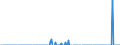 Indicator: Number of: s of International Debt Securities for Issuers in Financial Institutions Sector (Banks), All Maturities, Nationality of Issuer in Dominican Republic (DISCONTINUED)