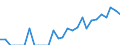 Indicator: Number of: Exports to Dominican Republic from Illinois
