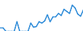 Indicator: Number of: Exports to Dominican Republic from Illinois