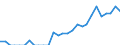 Indicator: Number of: Exports to Dominican Republic from Indiana