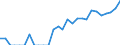Indicator: Number of: Identified Exporters to Dominican Republic from Indiana