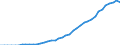 Indicator: Number of: users for the Dominican Republic