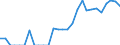 Indicator: Number of: Exports to Dominican Republic from Louisiana