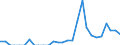 Indicator: Number of: Exports to Dominican Republic from Maryland