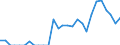 Indicator: Number of: Exports to Dominican Republic from Michigan