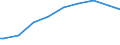 Indicator: People 15 Years and Over: e 25+ with tertiary schooling. Total (Incomplete and Completed Tertiary) for Ecuador