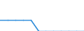 Indicator: People 15 Years and Over: Loan or Line of Credit to Total Small Firms for Ecuador