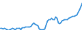 Indicator: People 15 Years and Over: t Money Banks to GDP for Ecuador
