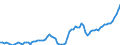 Indicator: People 15 Years and Over: s to GDP for Ecuador