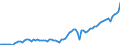 Indicator: People 15 Years and Over: s to GDP for Ecuador